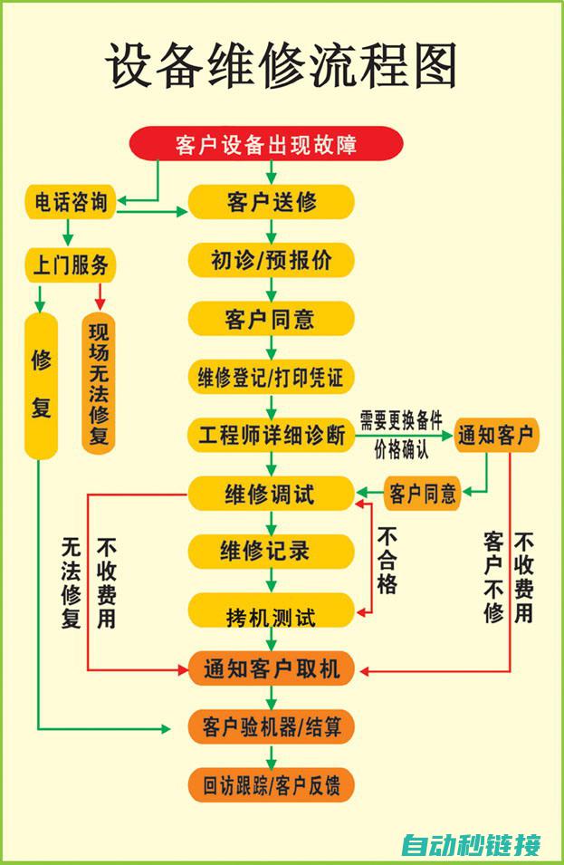 维修流程解析 (维修流程图)