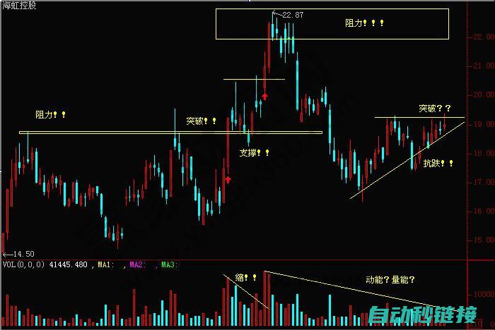 技术原理剖析篇 (技术原理剖析怎么写)