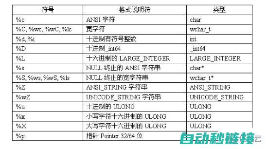 深入理解LD75P4程序的工作原理 (深入理解llvm代码生成 PDF)