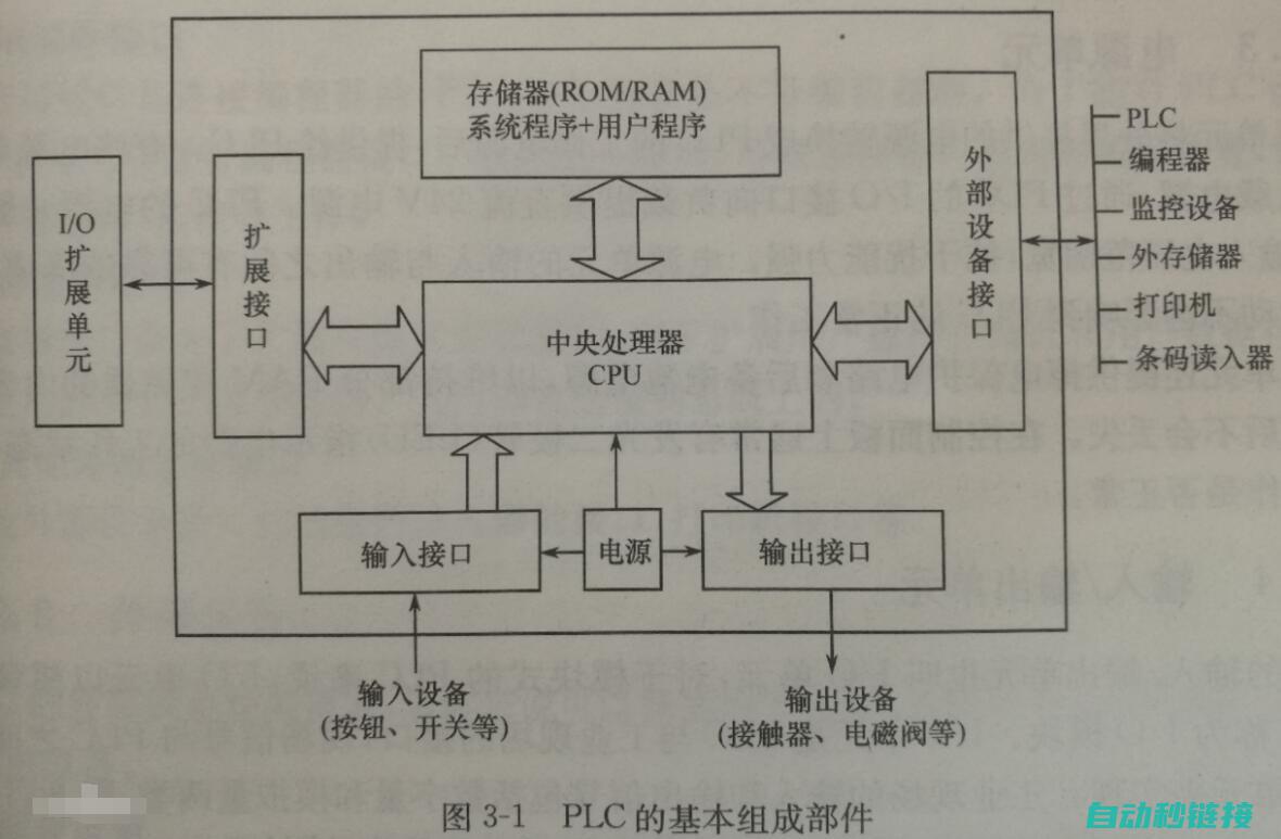 PLC程序是否具备看门狗机制 (plc程序是什么意思)