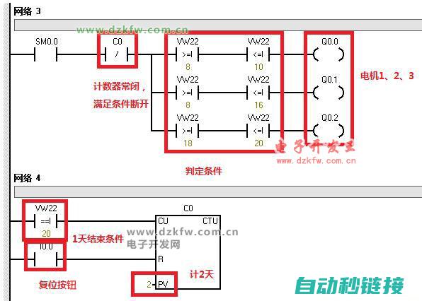 梯形图与程序语言的转换技巧 (梯形图与程序的关系)