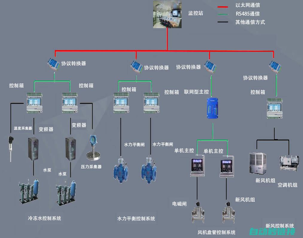 PLC参数设置及调整指南 (PLC参数设置一览表)