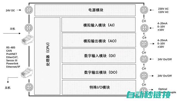 掌握PLC清零策略的重要性 (plc的清零程序是什么)