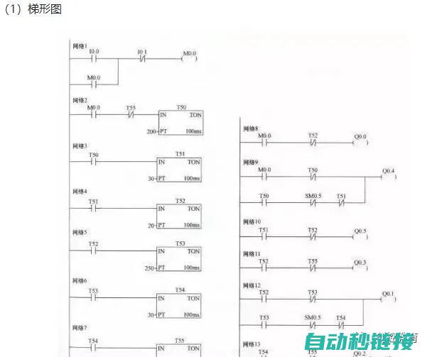 西门子编程语言graph