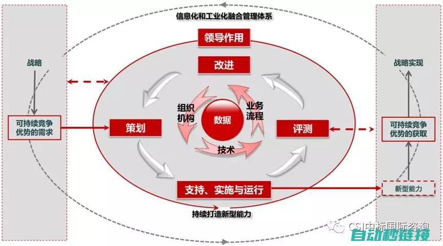 两大系统融合提升工业通讯效率 (两大系统融合在一起)