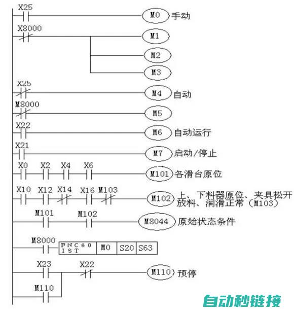 PLC程序设计与实施步骤 (plc程序设计题)