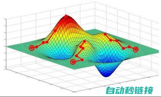 提高算法效率与减少计算复杂度 (提高算法效率的方法)