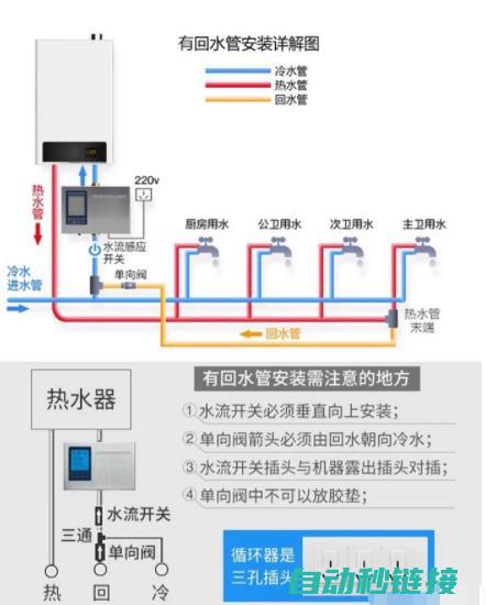 掌握水管安装要点与给排水系统设计技巧 (掌握水管安装技巧)