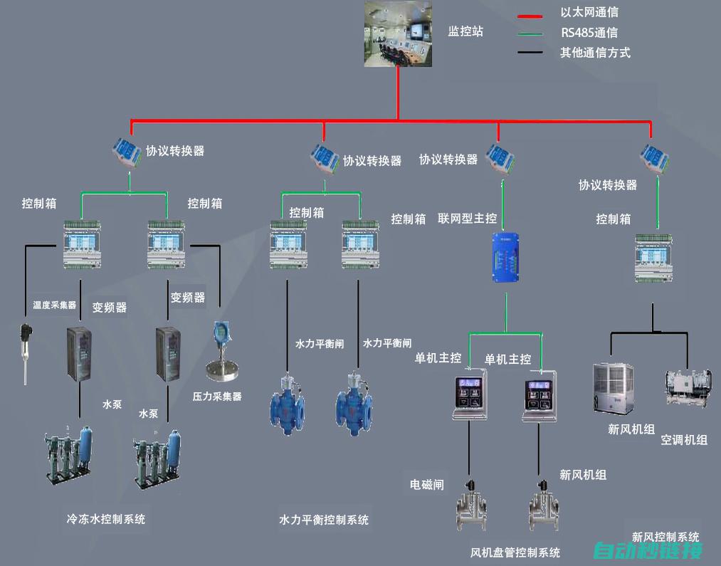 应对PLC编程技术漏洞及其潜在的自动化系统安全问题 (plc编程问题与解决办法)